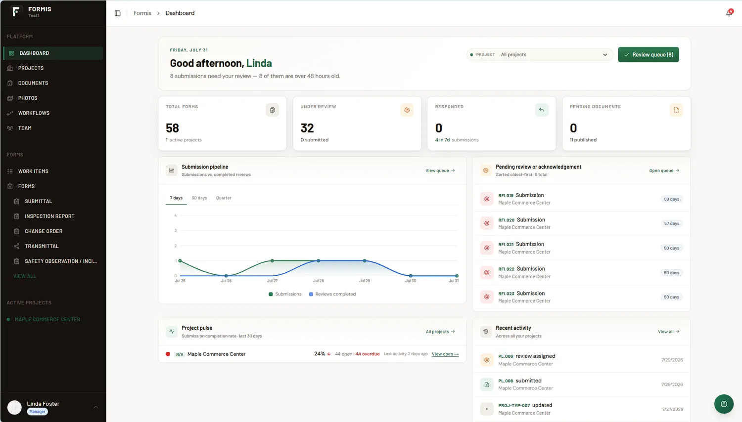 Formis project dashboard